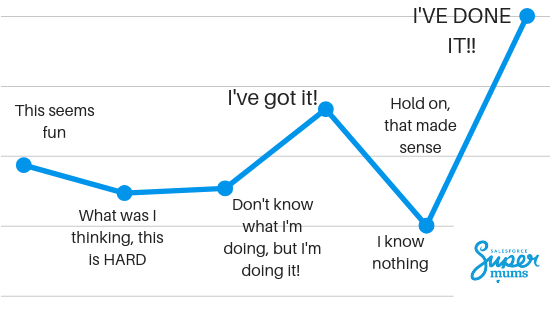 Your Salesforce Learning Journey - Part 3 - Supermums