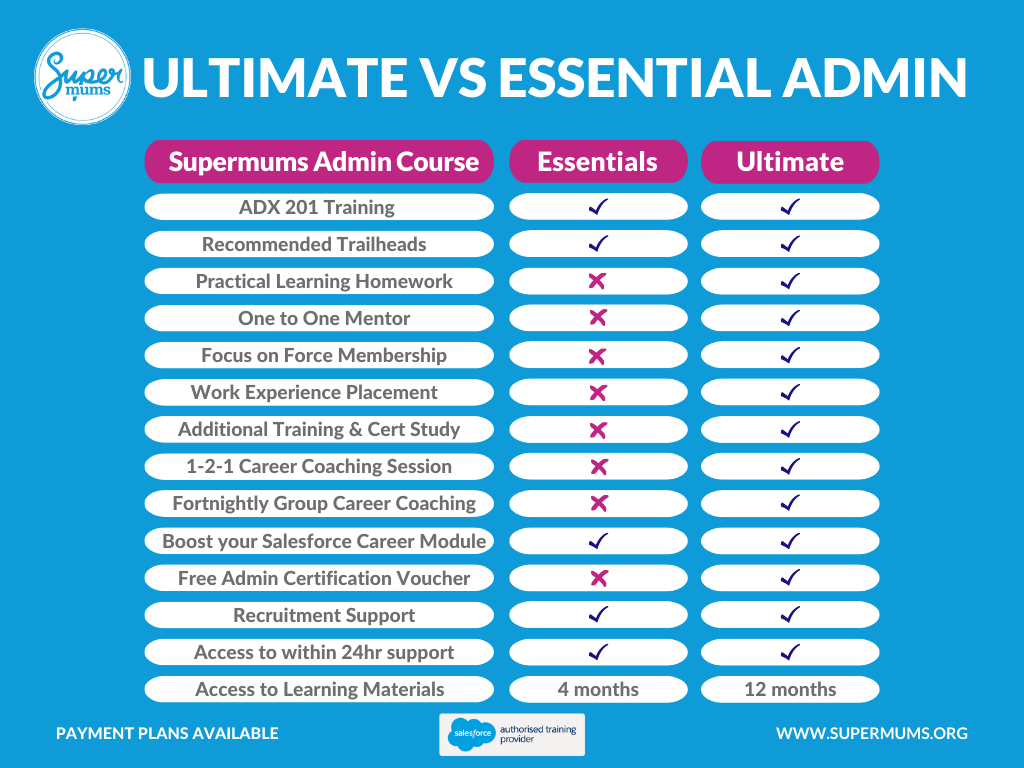 Exam ADX-201 Cost