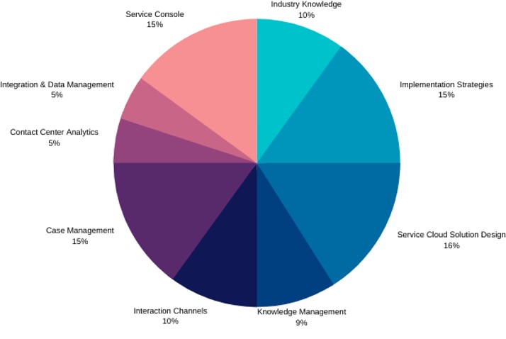 Nonprofit-Cloud-Consultant Schulungsunterlagen