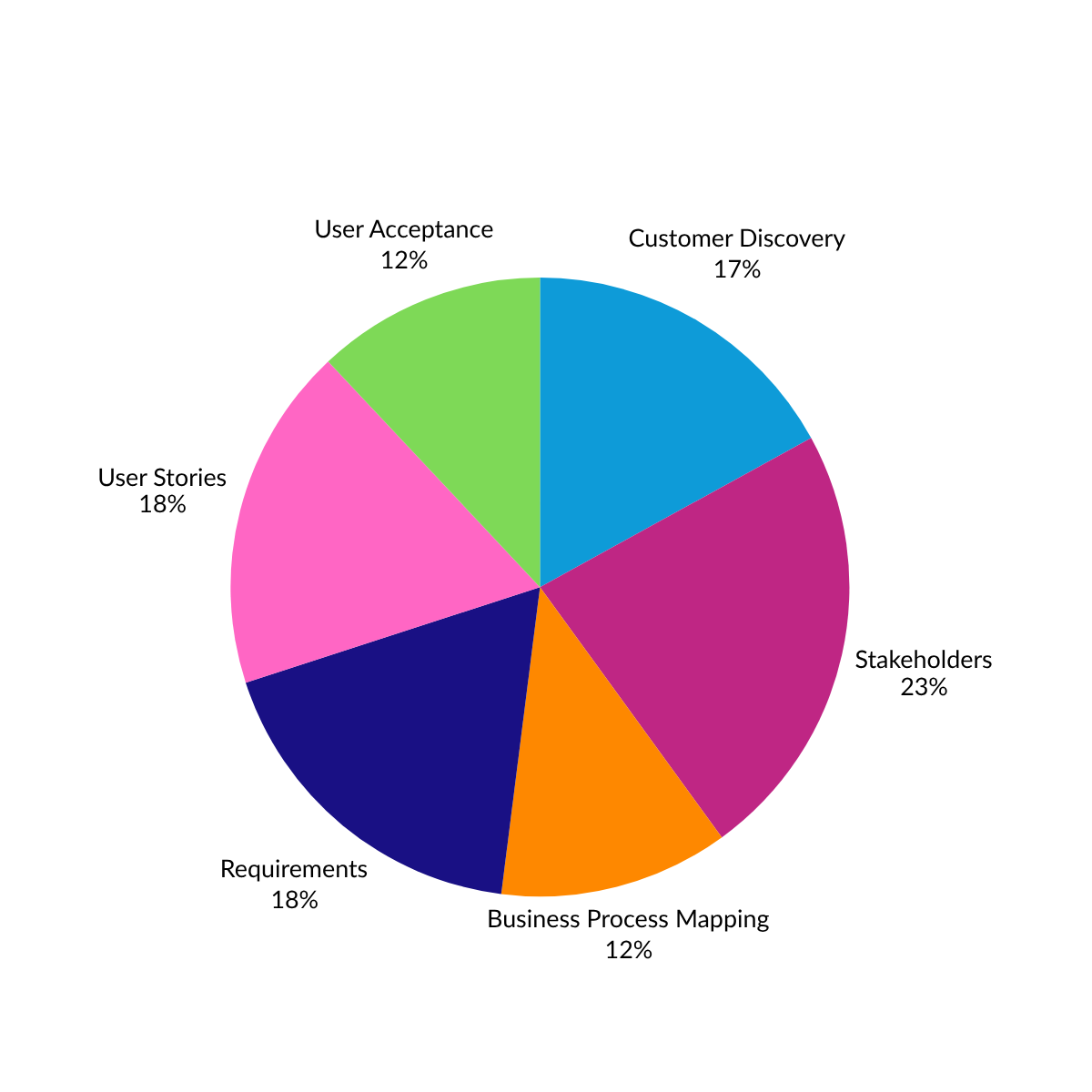 Business Analyst Exam Guide 