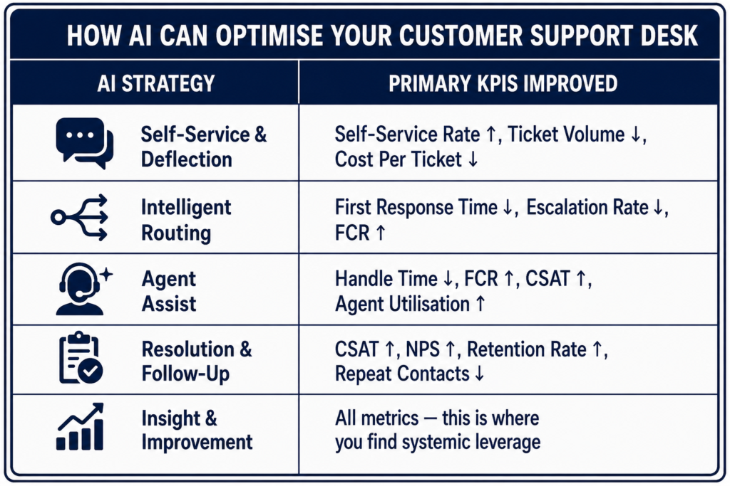 KPIS for customer support desk KPIS for customer support desk