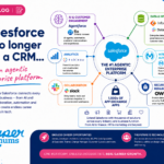 Is Salesforce a good career choice