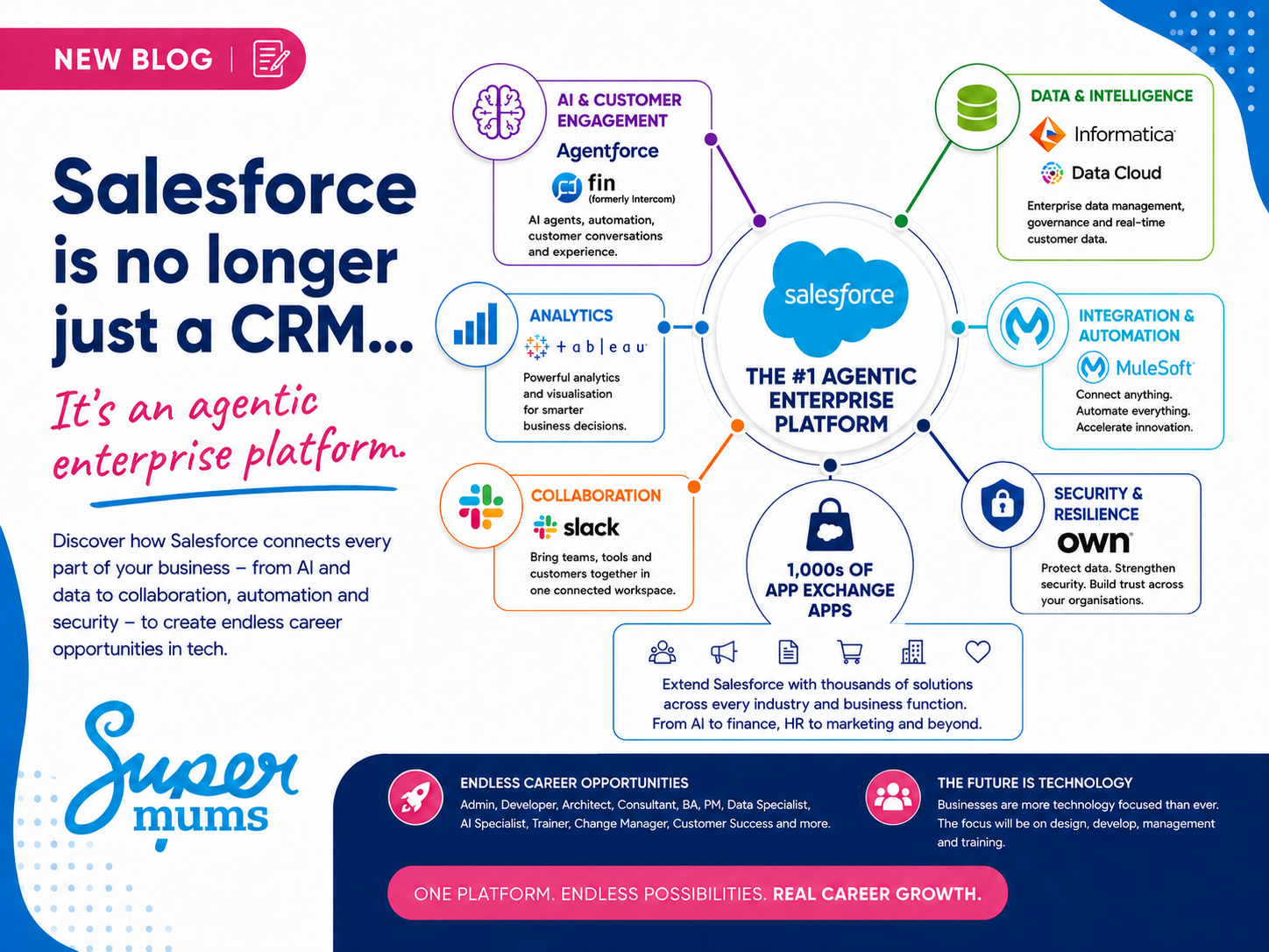 Is Salesforce a good career choice