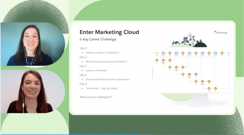 Marketing Journeys to Improve Lead Generation and Increase Impact presentation